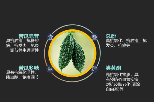 苦瓜露茶多少钱一斤，苦瓜配什么降血糖最好，苦瓜露茶的功效与作用